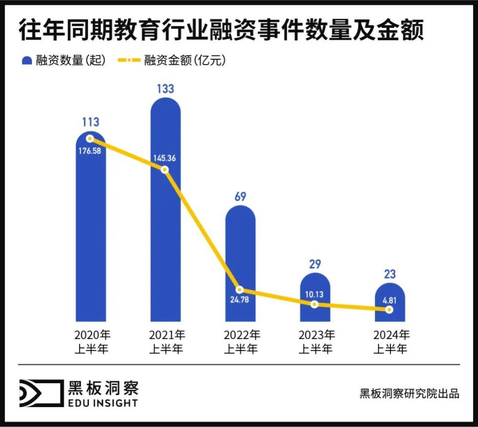 教育学专业行业趋势与教育行业前景_教育学专业行业趋势与教育行业前景分析