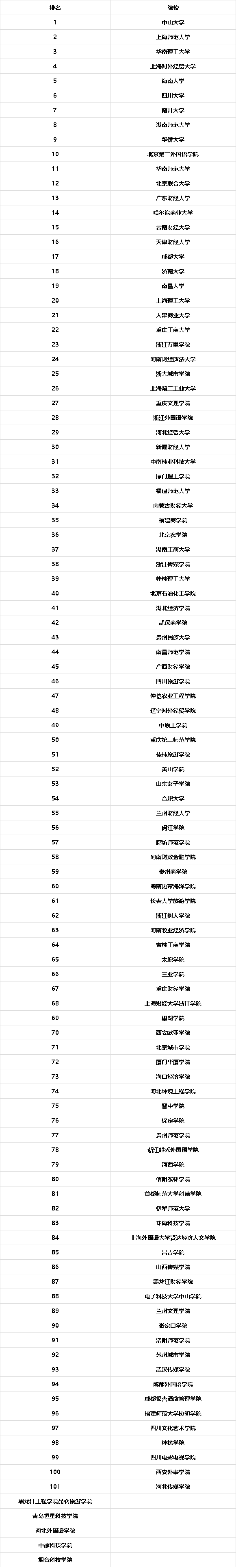 会展经济与管理专业就业机会与会议策划_会展经济与管理就业去向