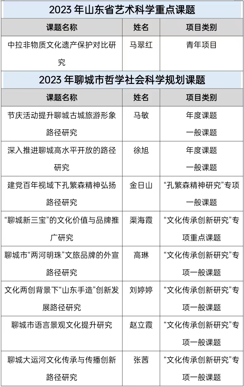 艺术与科技专业课题研究与科技艺术应用_艺术与科技工作