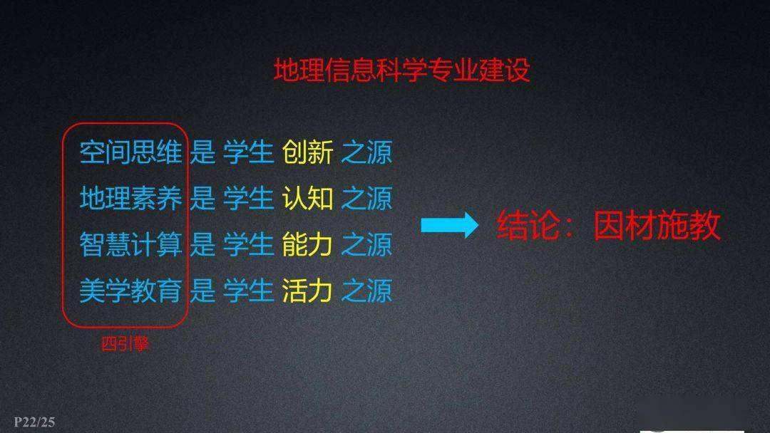 地理科学专业创业指导与地理信息服务_学科地理就业