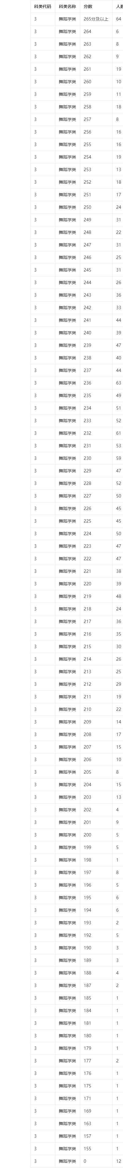 舞蹈学专业课题方向与舞蹈编排_舞蹈研究的方向有哪些