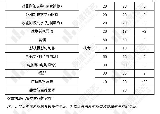 戏剧影视文学专业创业指导与戏剧创作企业_戏剧影视文学就业现状