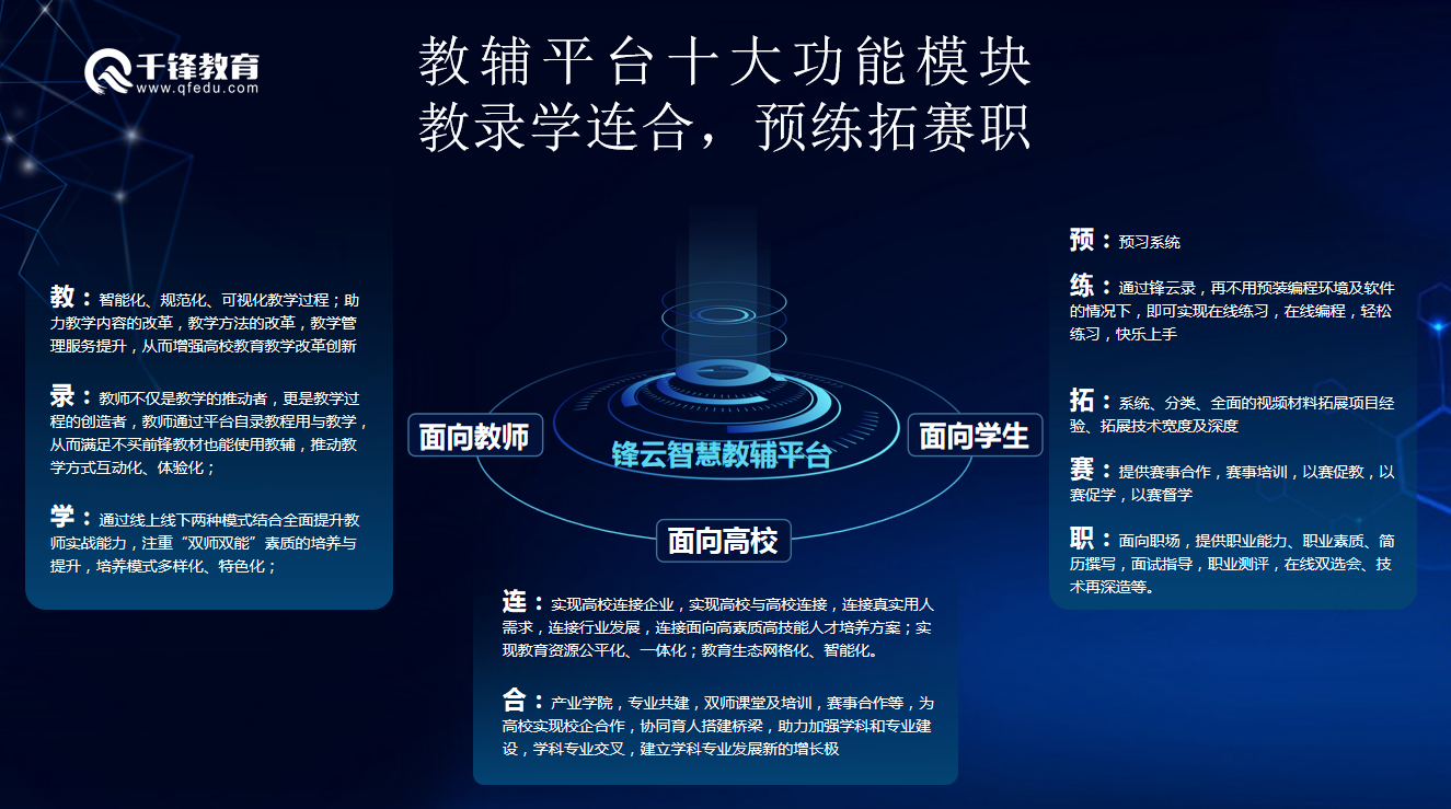 教育技术学专业教育技术专家与在线教育设计师职业_教育技术专业介绍