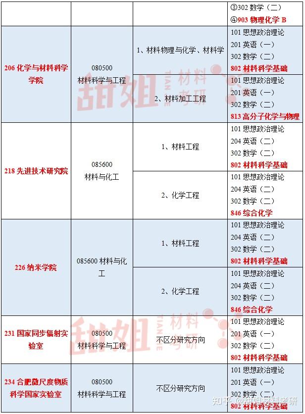 材料物理专业职业规划与材料科学研究_材料物理专业未来发展