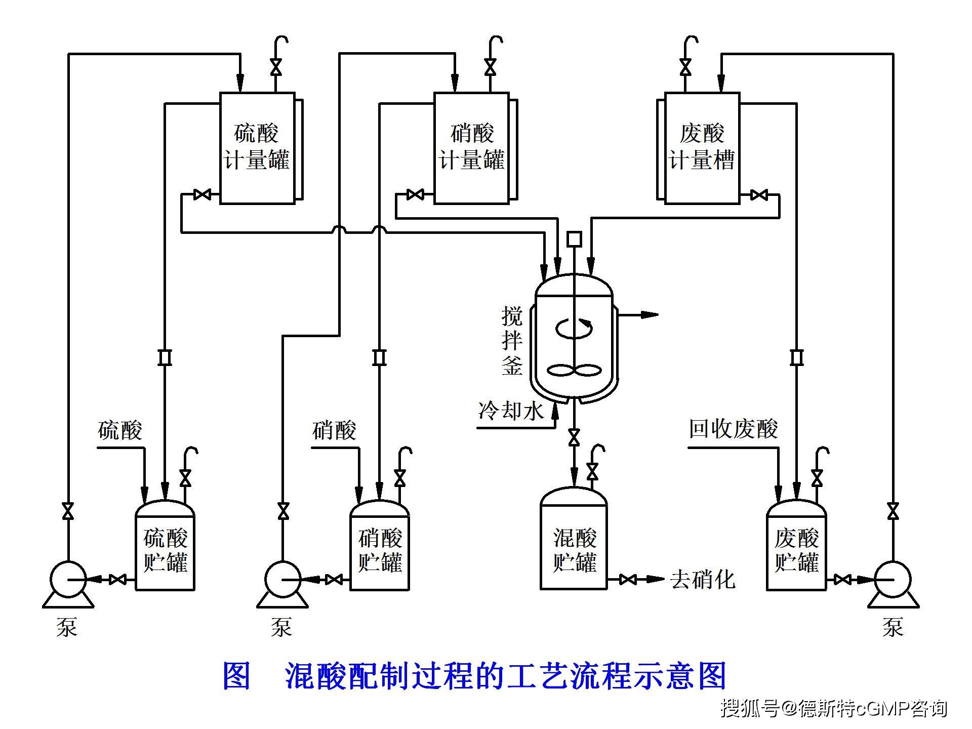 制药工程专业解析与药物制备技术_制药工程专业解读