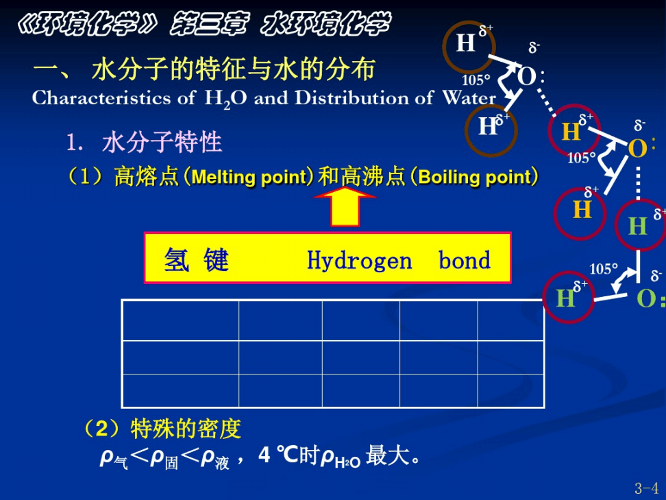 环境科学专业课程设计与环境化学_环境科学与工程类开设课程