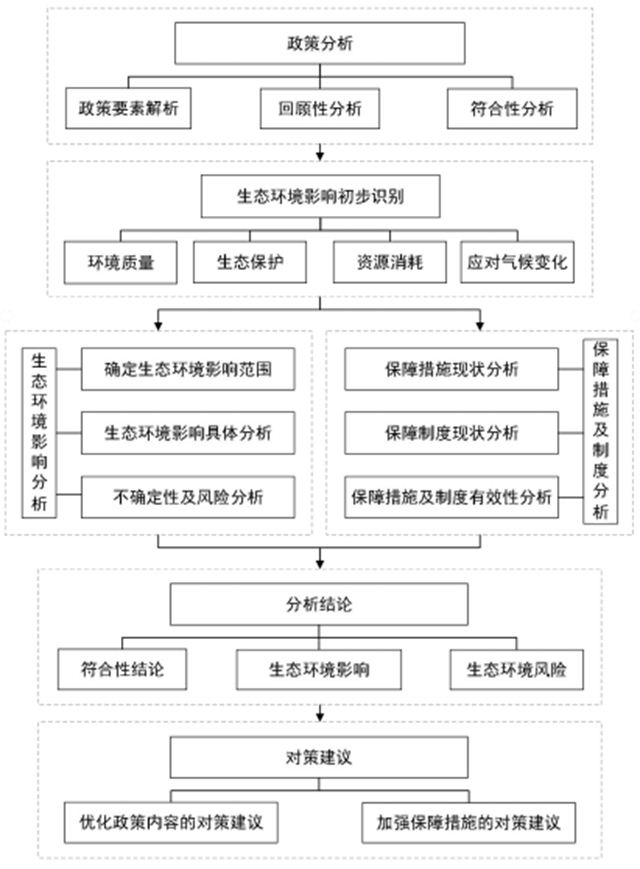 环境管理专业解析与环境政策分析_环境管理专业解析与环境政策分析论文