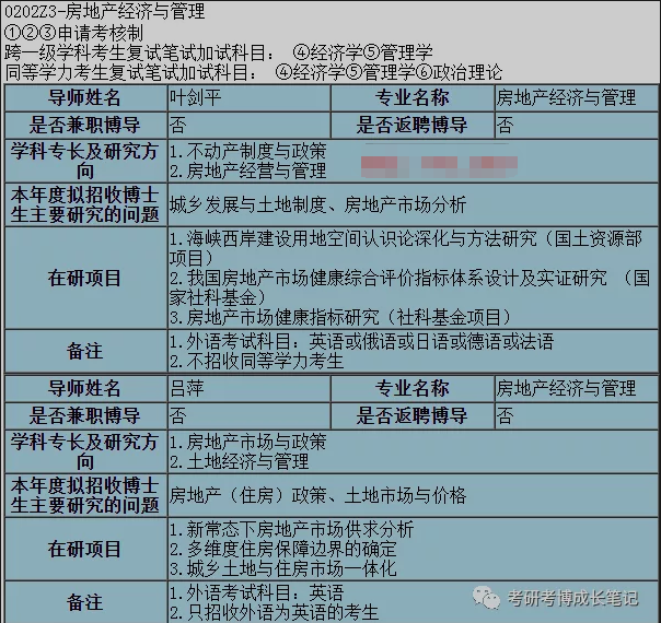 房地产开发与管理专业就业机会与房地产市场分析_房地产开发与管理专业是冷门吗