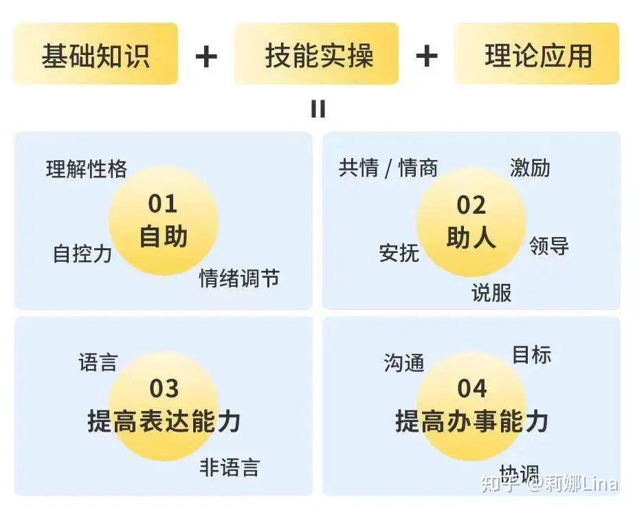 应用心理学专业课程设计与心理咨询技巧_应用心理学开设课程