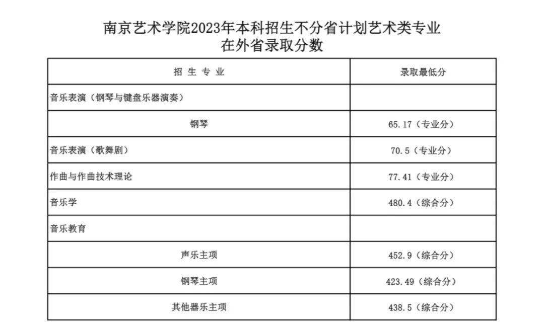 作曲与作曲技术理论专业音乐作曲与音乐制作职业_作曲与作曲技术理论就业方向