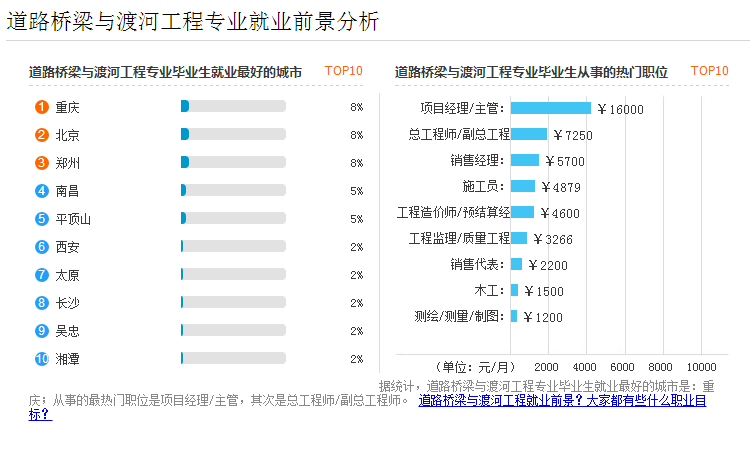 道路桥梁与渡河工程专业解析与桥梁工程_道路桥梁与渡河工程是什么专业类别