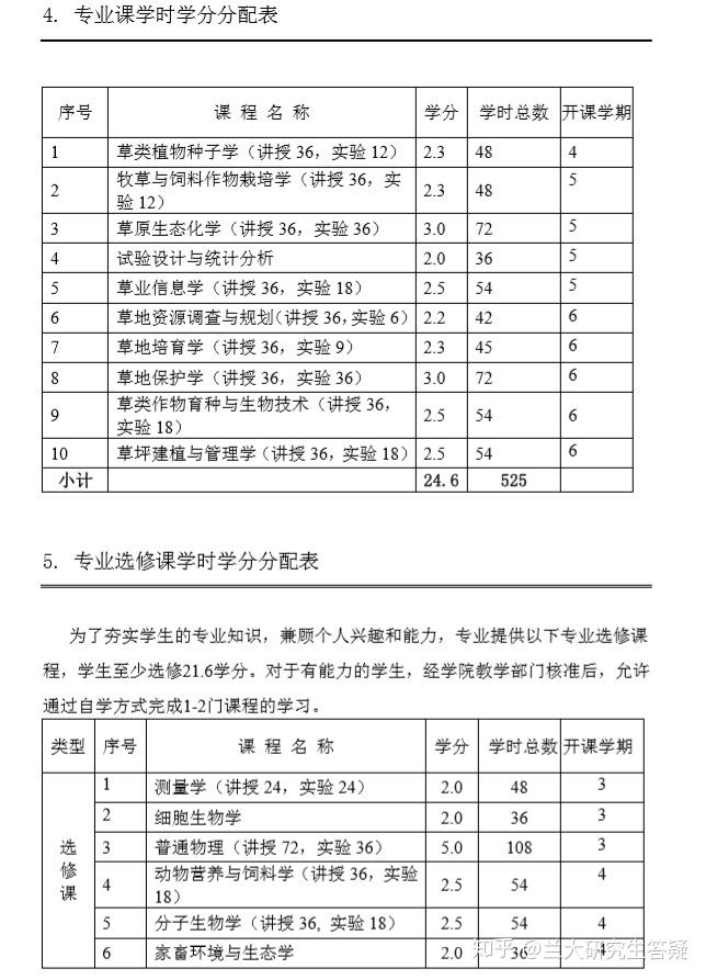 草业科学专业课程设计与草地资源管理_草业科学所学课程