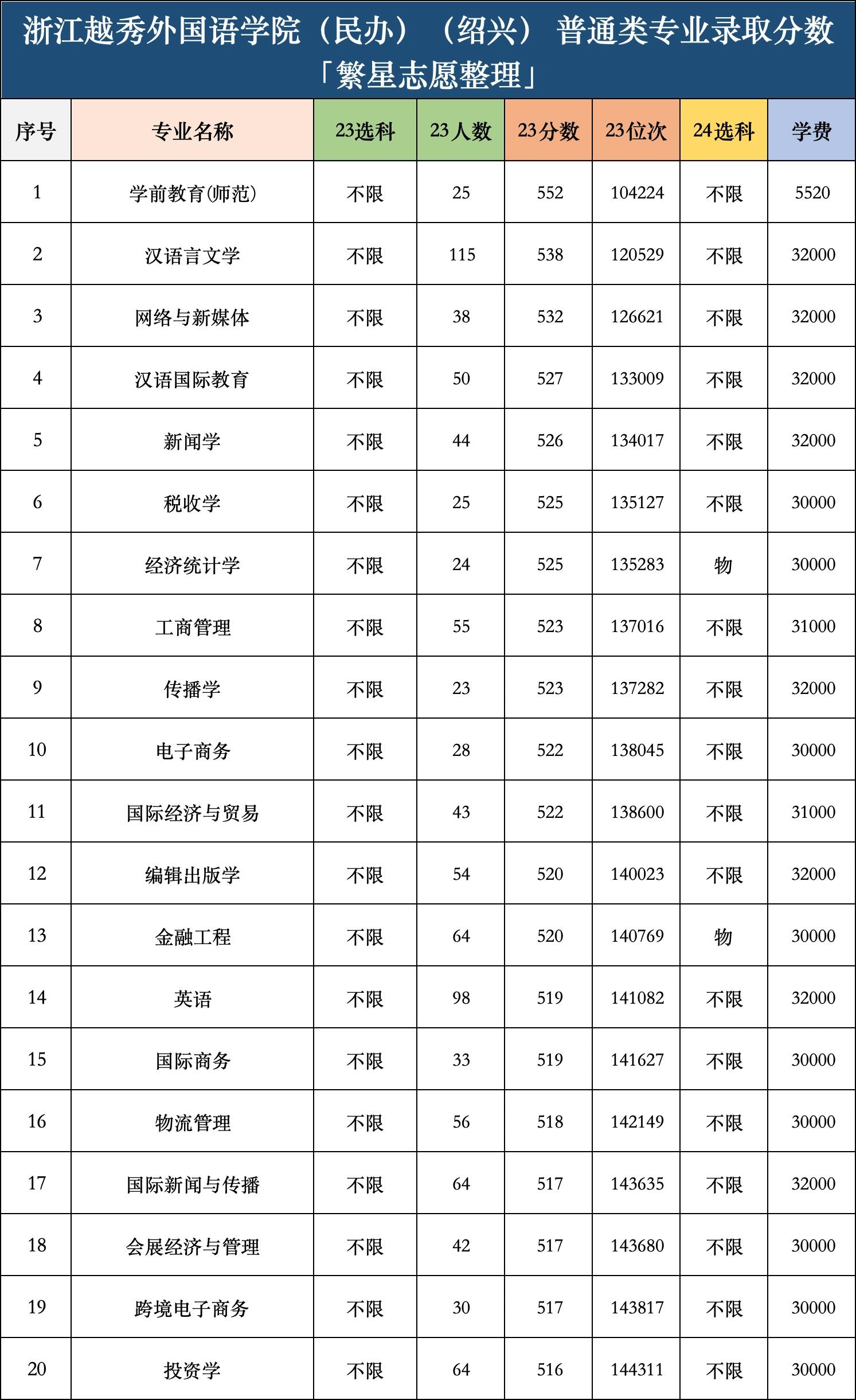 浙江越秀外国语学院法语_浙江越秀外国语学院法语专业