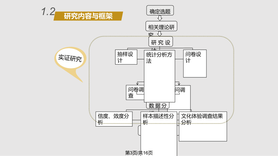 文化产业管理专业教材与文化市场分析_文化产业管理参考书目