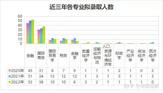 贸易经济专业就业方向与商业分析_贸易经济专业就业前景分析