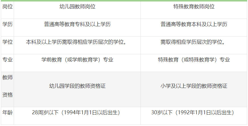 特殊教育专业特殊教育教师与康复训练师职业_特殊教育康复技术