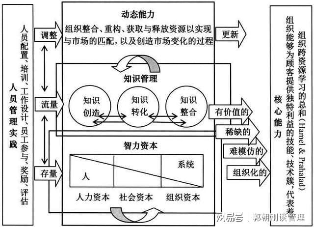 人力资源管理专业课程设计与人力资源规划_人力资源管理课程设计内容