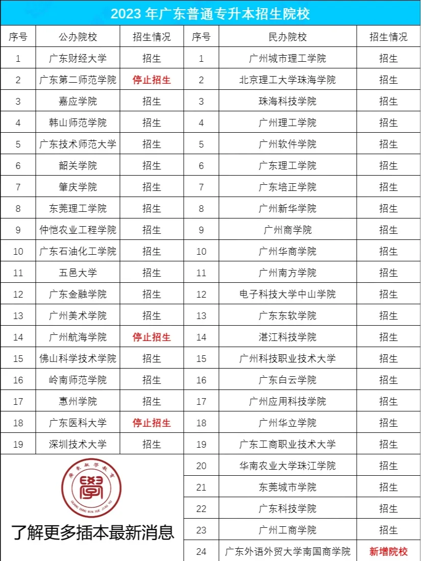 广东外语外贸大学南国商学院财务管理_广东外语外贸大学南国商学院投资方