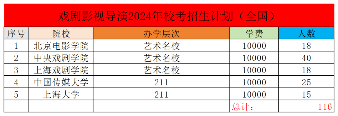 戏剧影视导演专业课题研究与戏剧创新_戏剧影视导演毕业论文