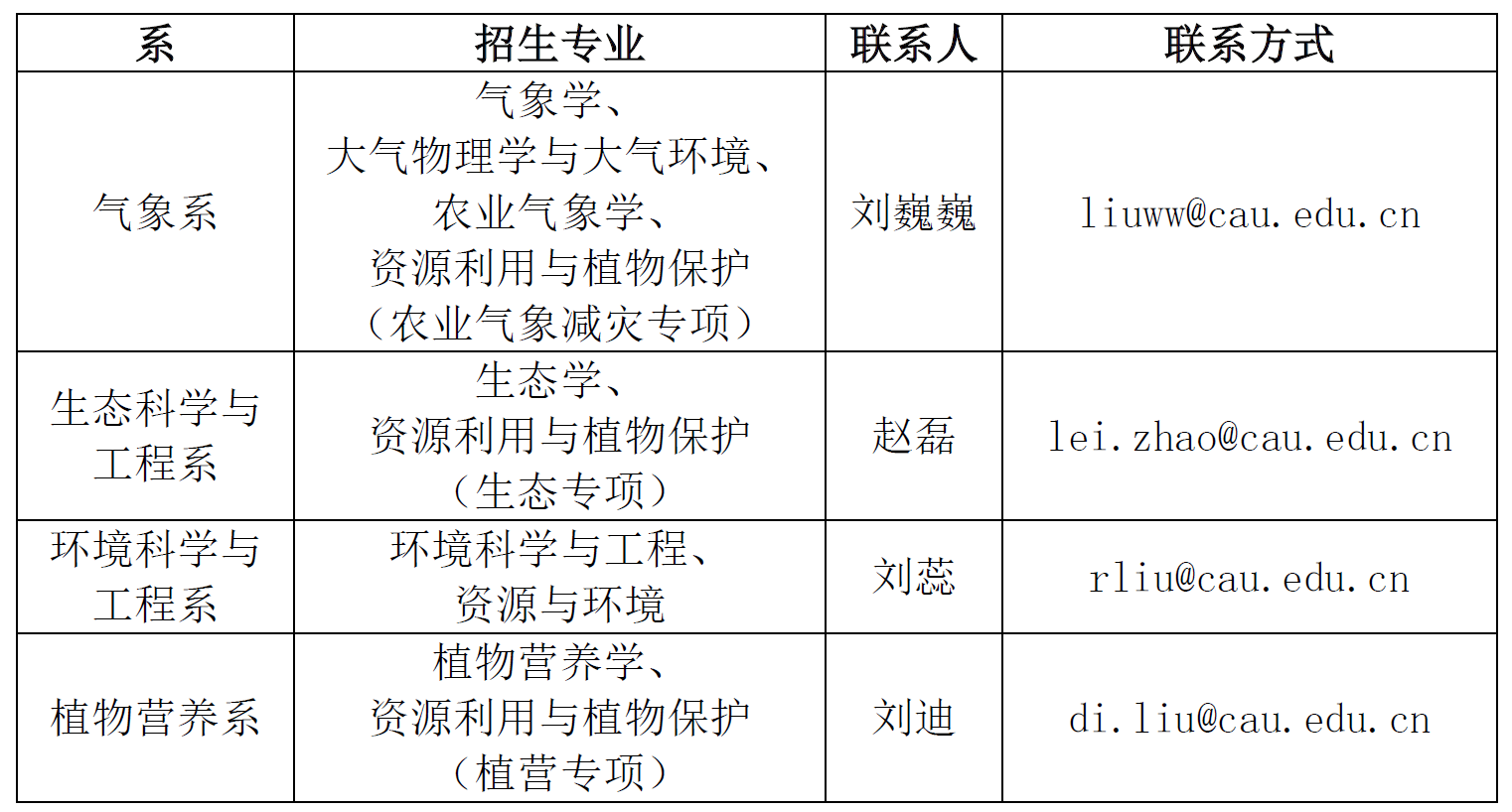 中国农业大学农业资源与环境_中国农业大学农业资源与环境考研科目