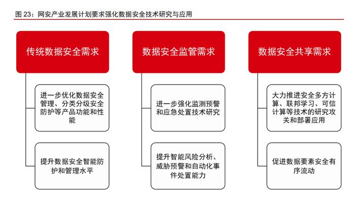 信息安全专业解析与数据保护_信息安全的专业课程