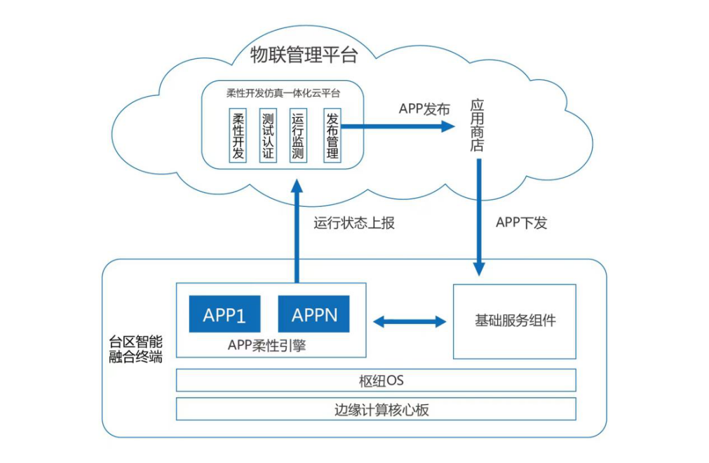 物联网工程专业就业机会与智能系统开发_物联网工程发展前景及就业