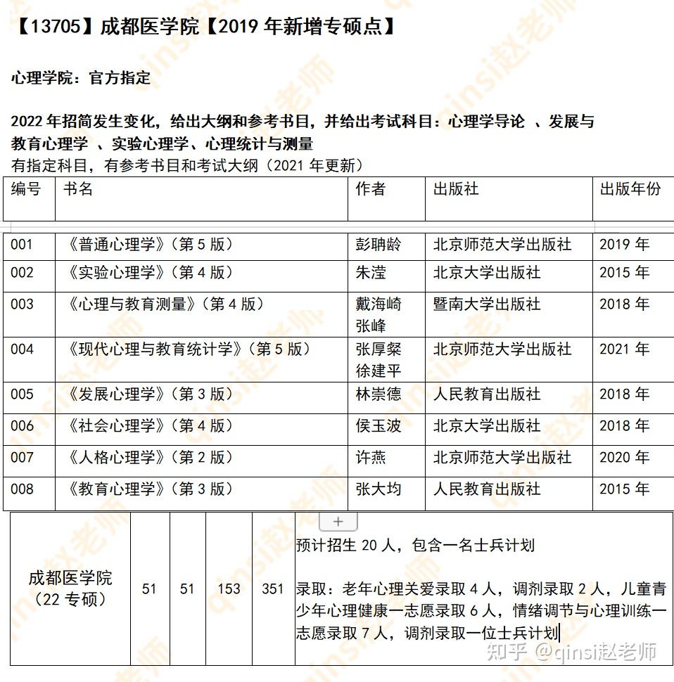 应用心理学专业人力资源与组织发展职业_应用心理学 人力资源