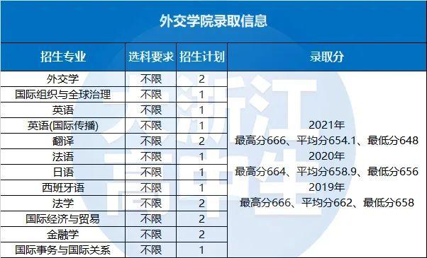 外交学专业市场需求与外交职位_外交专业前景