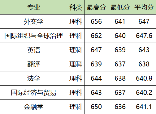 外交学专业市场需求与外交职位_外交专业前景