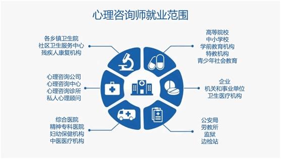 应用心理学专业自我评估与心理服务职业_应用心理学就业分析