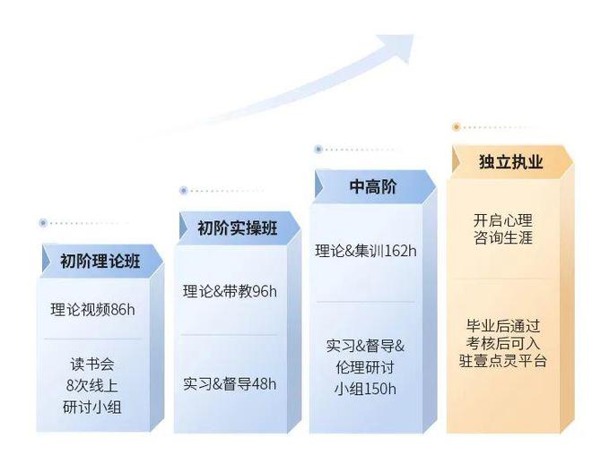 应用心理学专业就业机会与心理咨询服务_应用心理学就业去向