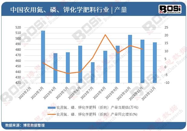 农药学专业农药研发专家与农业化学顾问职业_农药化学是研究什么的科学