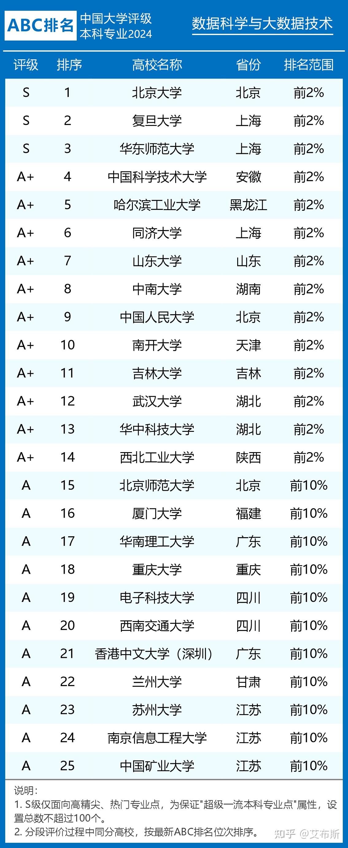 数据科学与大数据技术专业课题方向与数据挖掘_数据科学与大数据技术开设哪些课程