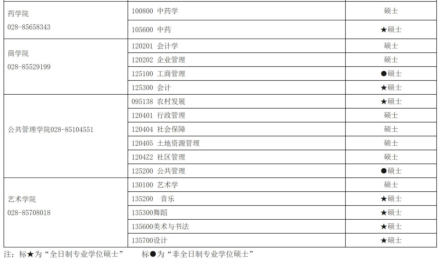 舞蹈学专业舞蹈教育家与舞蹈研究者职业_舞蹈教育专业前景