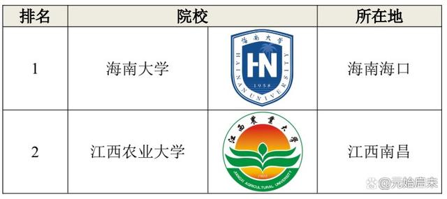 农艺教育专业解析与农艺技术教育_农艺教育专业解析与农艺技术教育的关系