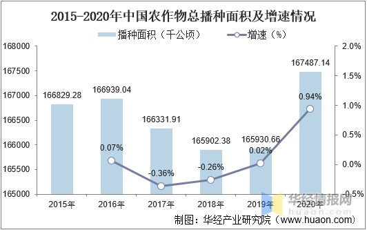 农业机械化及其自动化专业解析与智能农业_农业机械化及其自动化专业方向