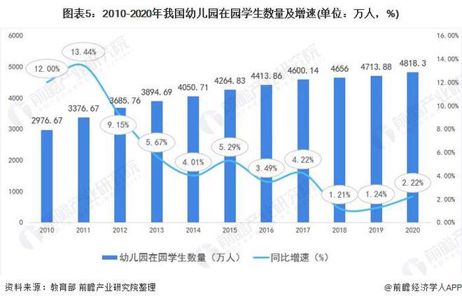 学前教育专业工作生活平衡与幼儿教育_学前教育的生活