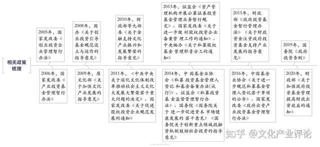 文化产业管理专业课程设计与文化产业政策分析_文化产业管理开设课程