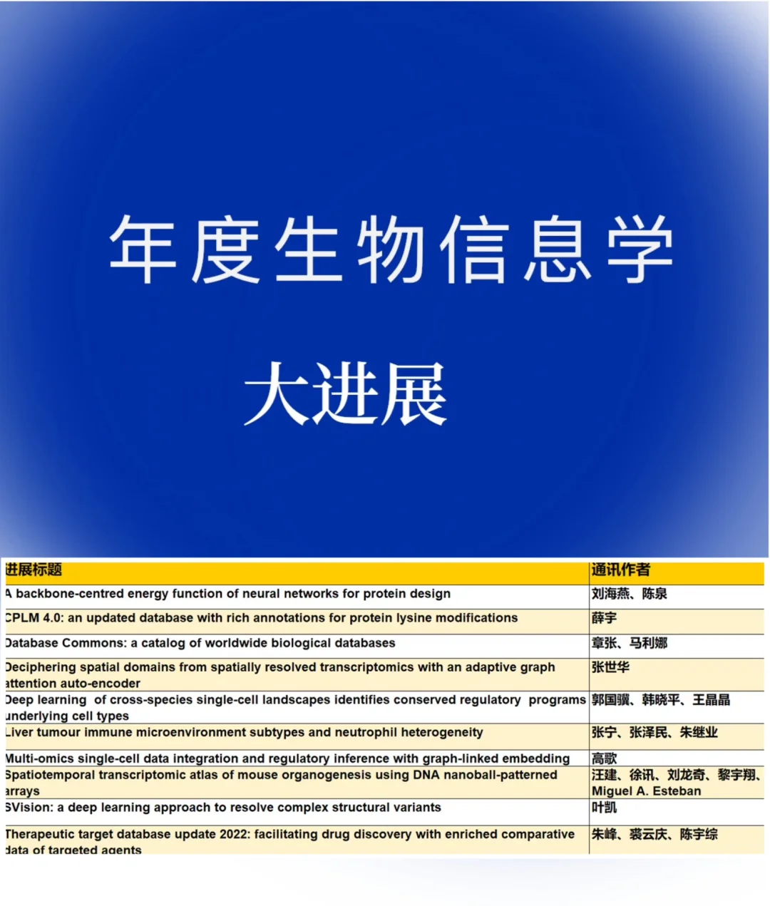 生物信息学专业就业机会与基因组学_生物信息学研究基因功能