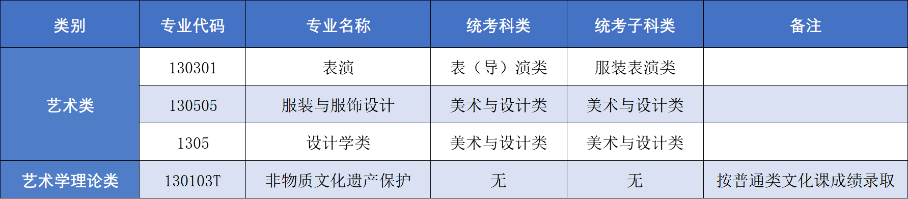 美术学专业艺术市场开发与艺术经济分析_美术学专业艺术市场开发与艺术经济分析论文题目