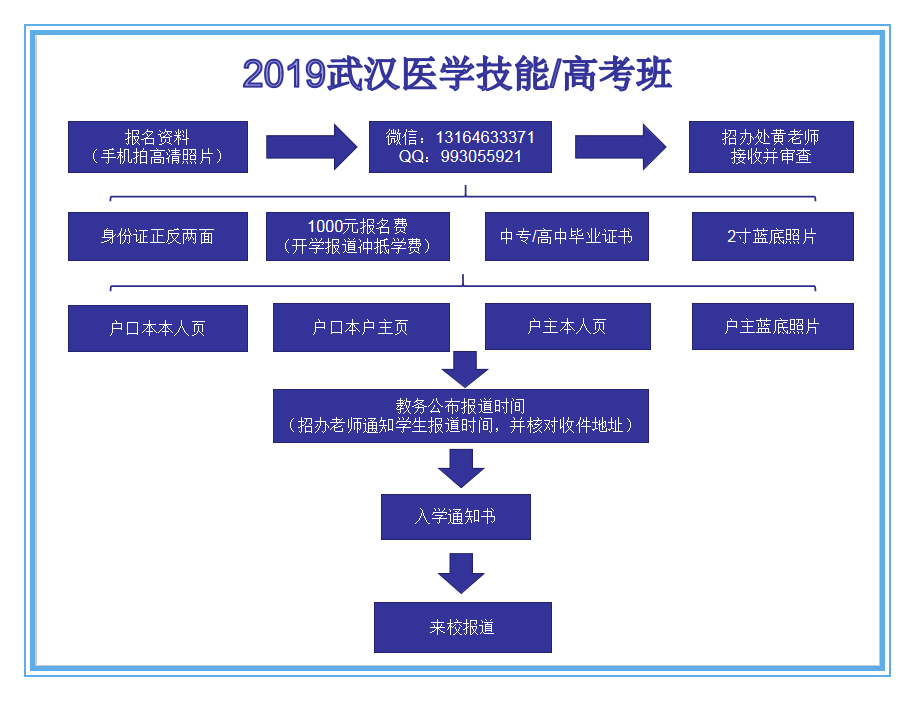 口腔医学专业教程与临床技能_口腔临床医学技术