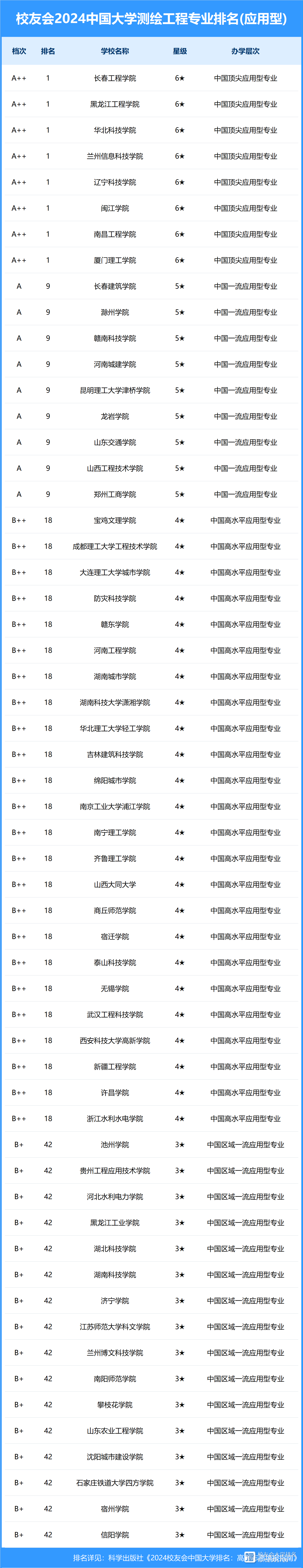 测绘工程专业就业机会与现代测绘技术_测绘工程技术就业前景