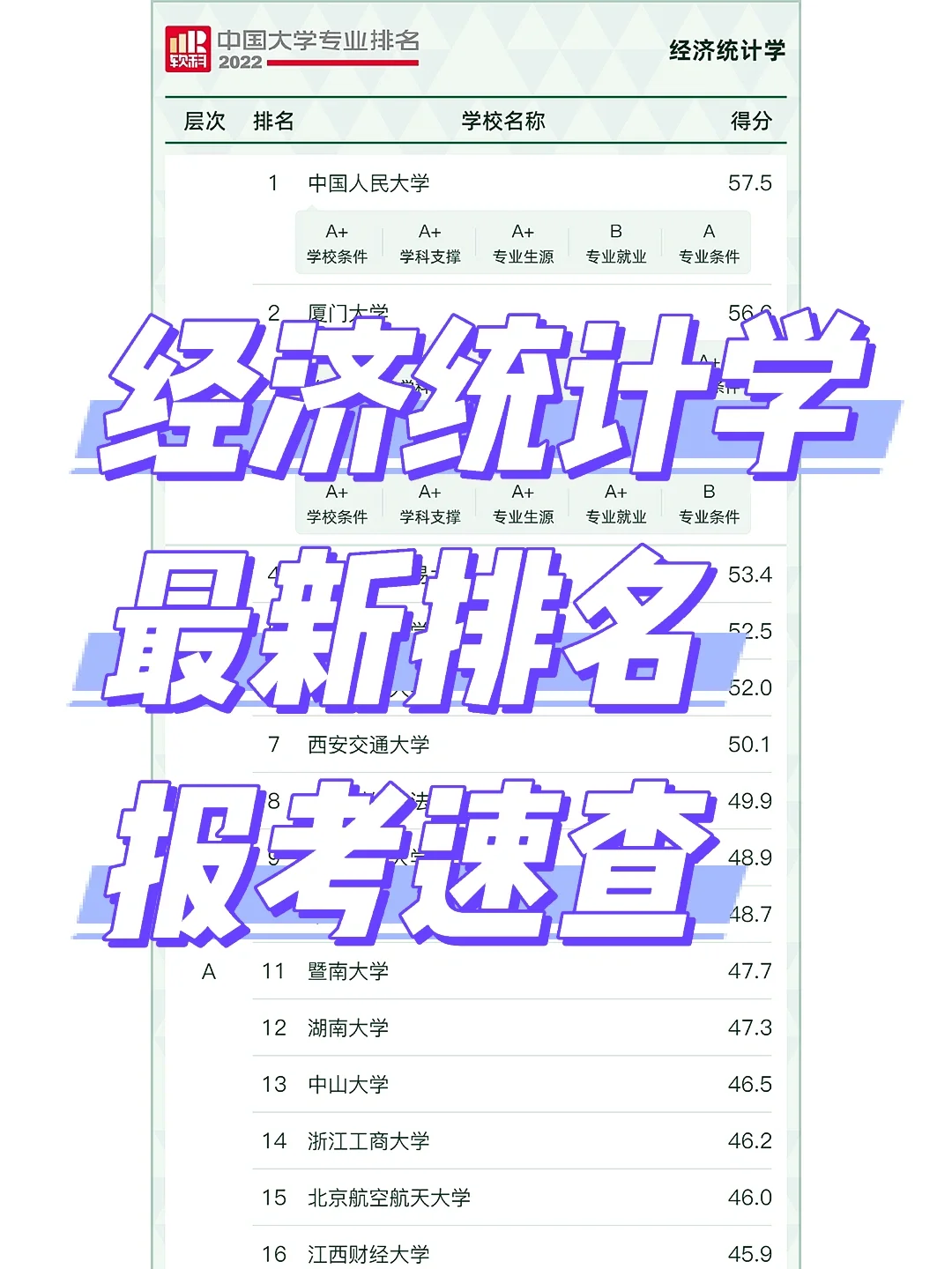 经济统计学专业解析与市场调研_经济统计学就业前景分析