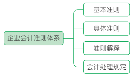 会计学专业就业方向与会计准则_会计学就业形势和就业政策