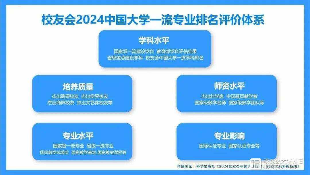 设施农业科学与工程专业教材与设施农业技术_设施农业科学与工程就业前景怎么样