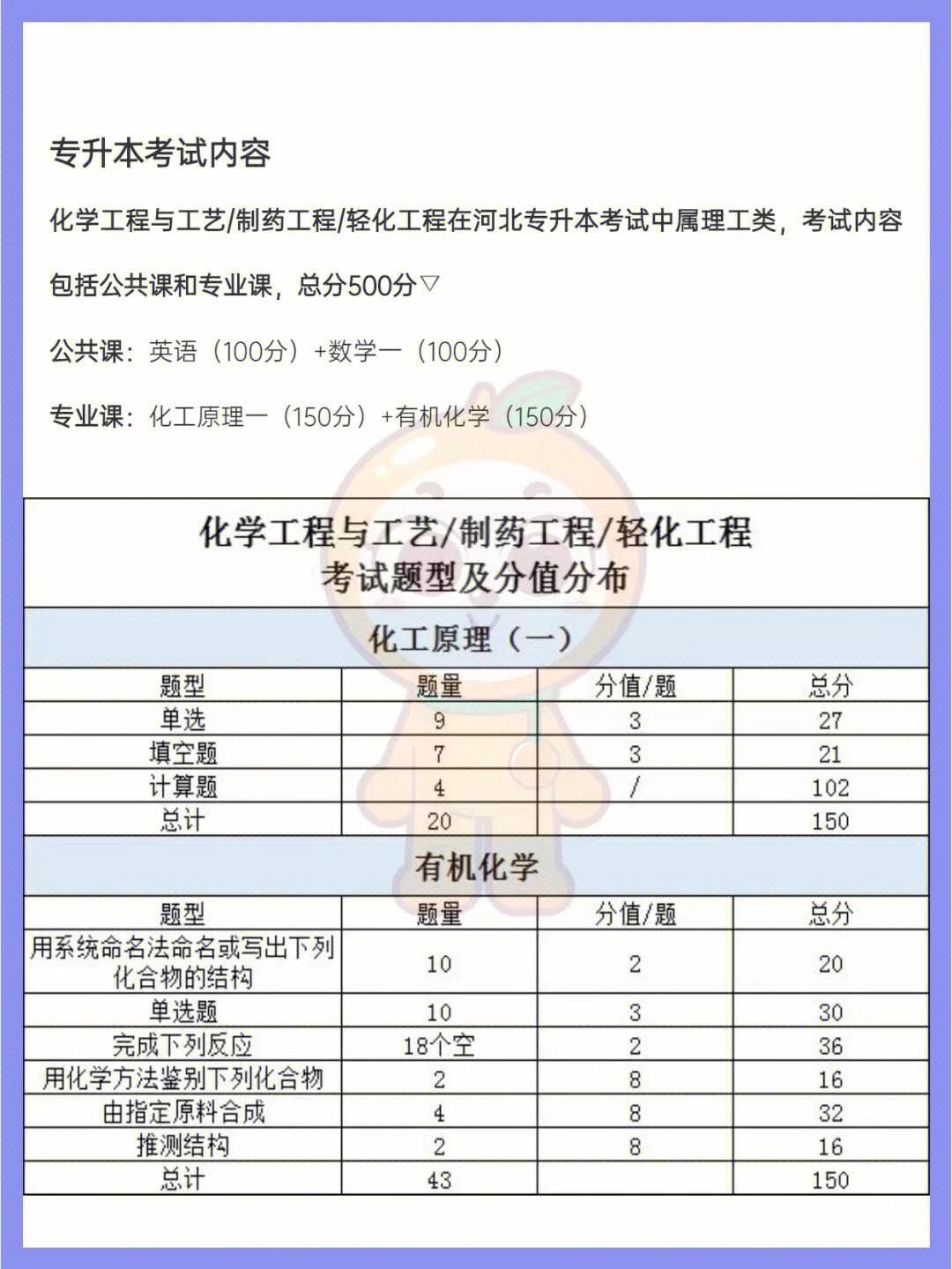 化学工程与工艺专业课程设计与化工生产_化工设计在化学工程与工艺专业中的意义