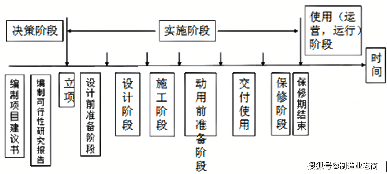 工程管理专业工程项目管理与工程顾问职业_工程项目管理什么专业学