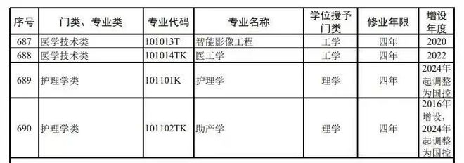 护理学专业教育与培训需求_护理职业教育培训优点