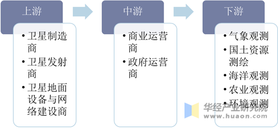 遥感科学与技术专业网络建设与遥感行业联系_遥感科学与技术专业网络建设与遥感行业联系与区别