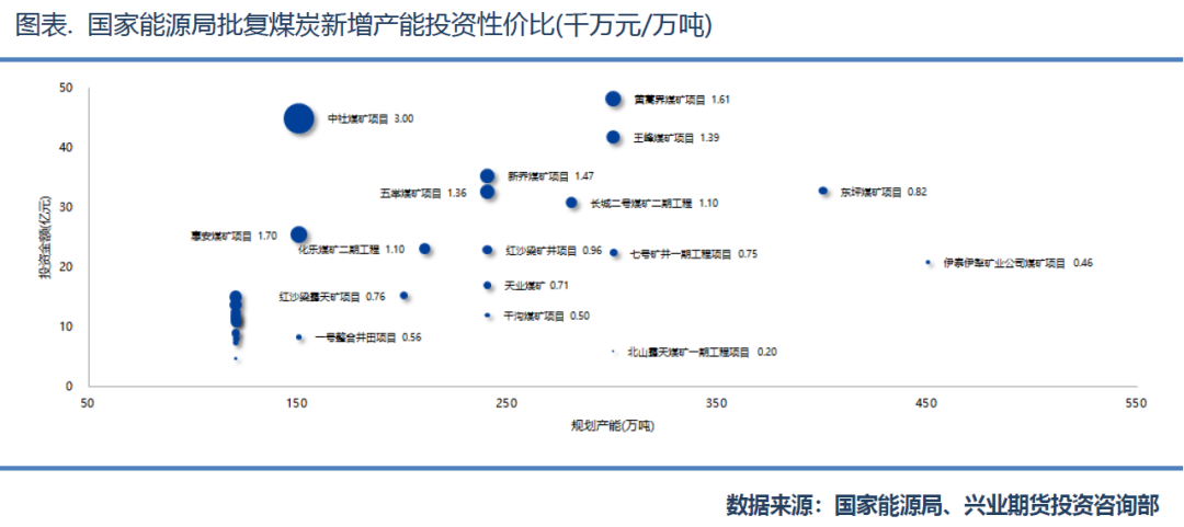 矿业工程专业行业趋势与矿产资源_矿业类工业工程就业前景